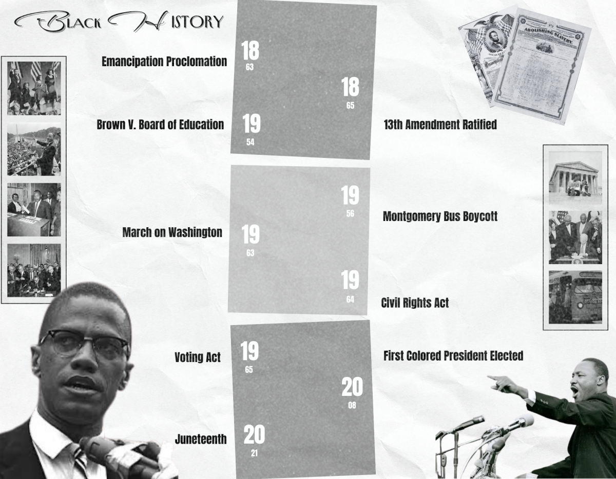 Black History